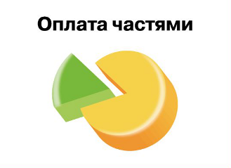 Оплата частями